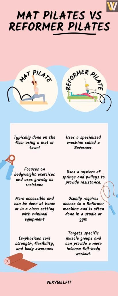 Mat Pilatus dan Reformer Pilatus