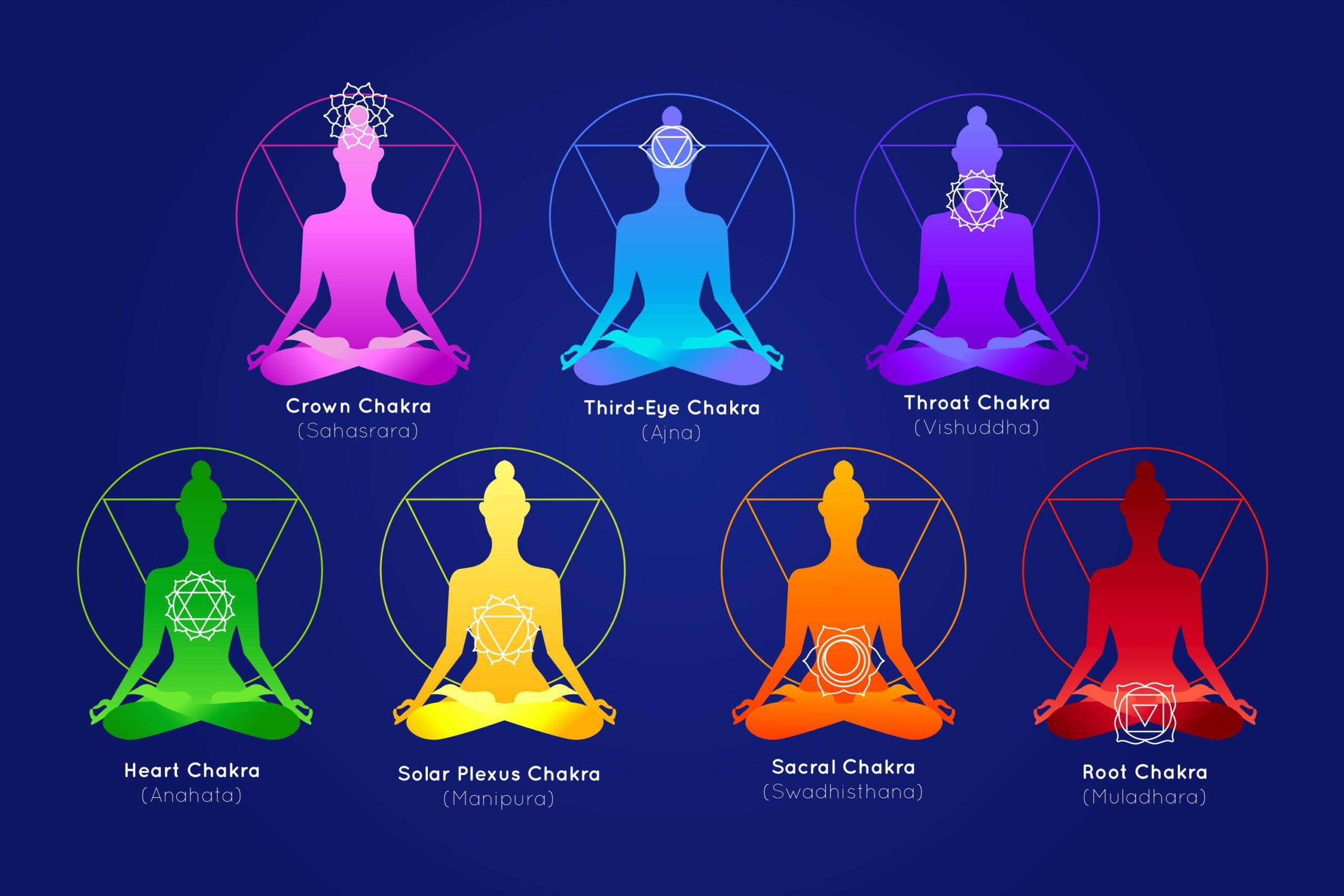 Como o Chakra do Plexo Solar permite que Seus Desejos?