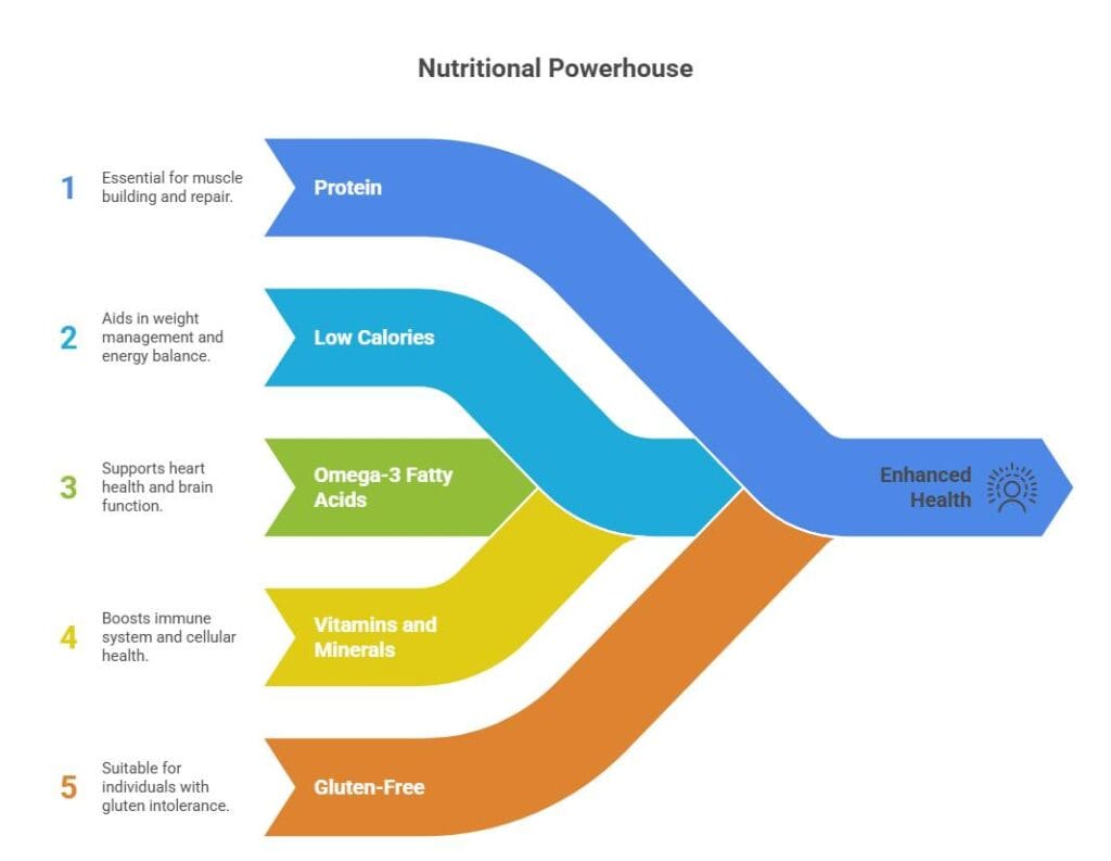Salad Makanan Laut Golden Corral Manfaat Kesehatan
