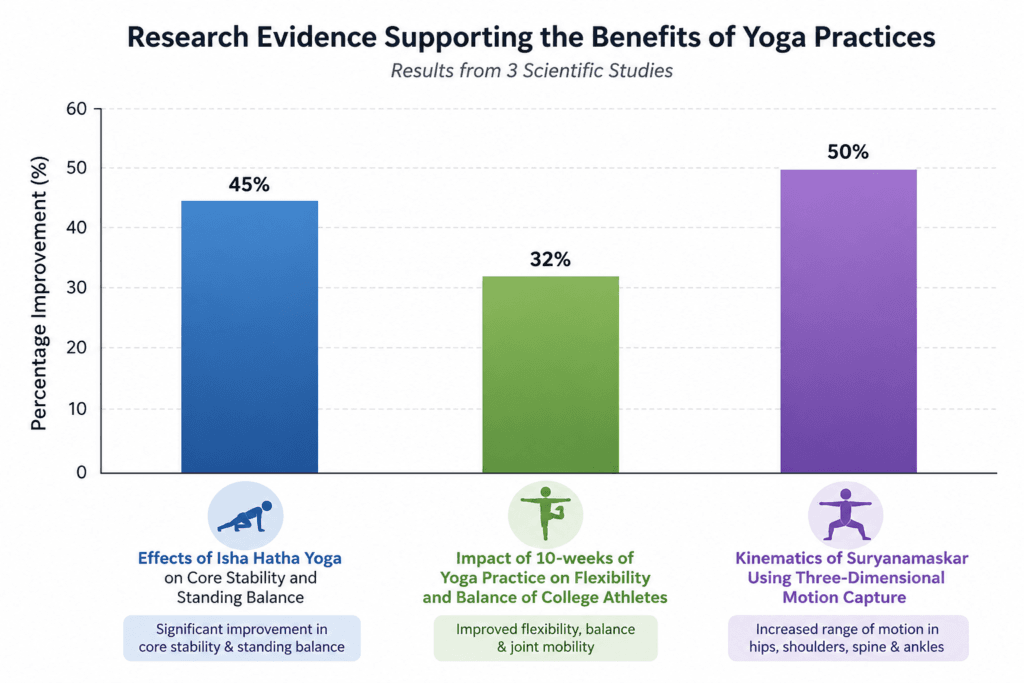 flying pose research image