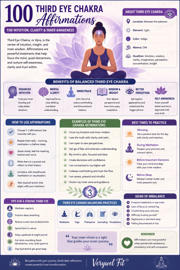 100 Third Eye Chakra Affirmations infographic