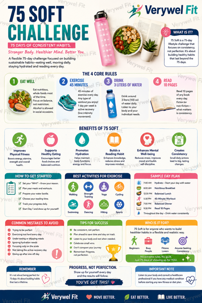 75 Soft Challenge infographic