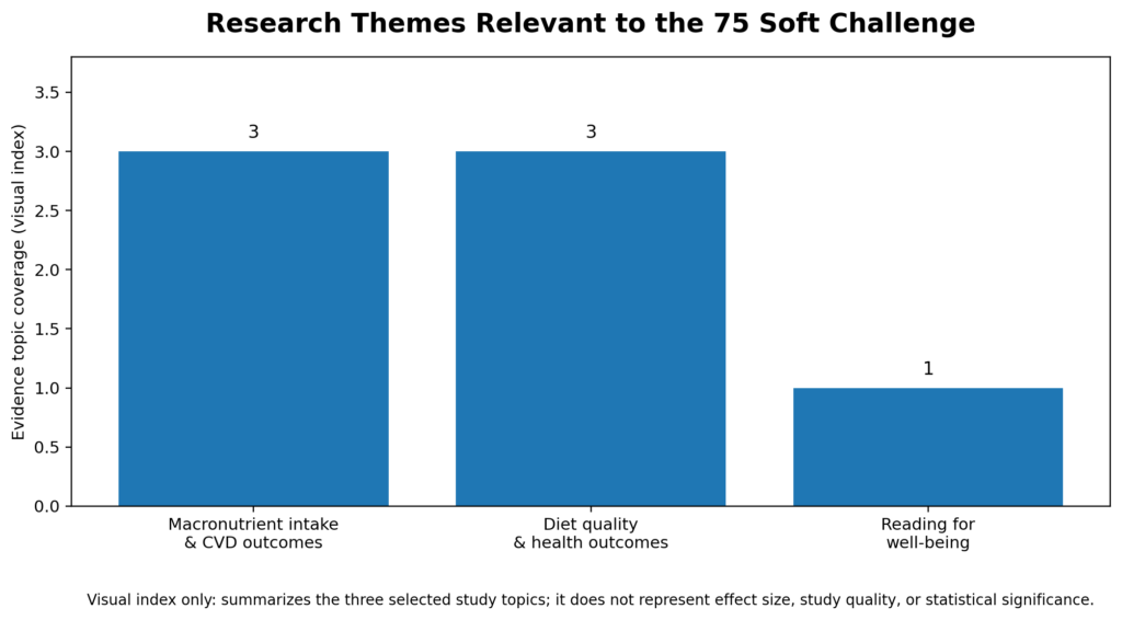 75_soft_research_bar_graph